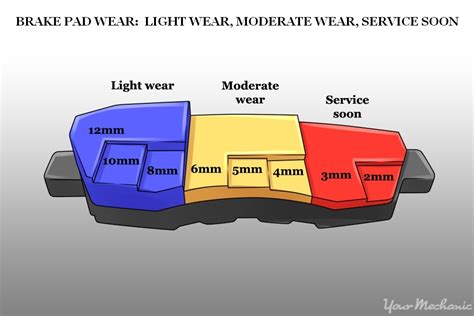 How to Recognize Brake Pad Wear Patterns | YourMechanic Advice