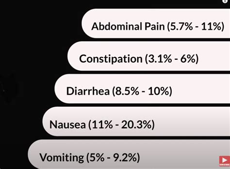 Ozempic vs. Wegovy vs Zepbound vs Mounjaro=Fast Wt Loss - Dr. Richard ...