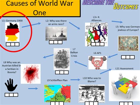 Causes of World War One SOW | Teaching Resources