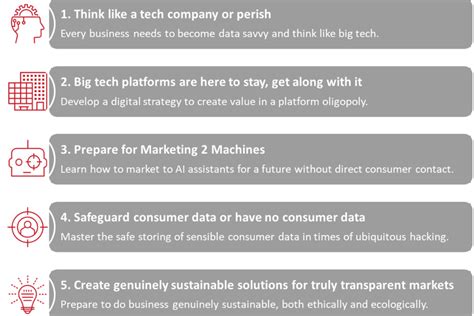 Business Challenges for the 2020s | NIM e.V.