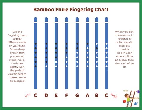 Bansuri Flute Finger Chart