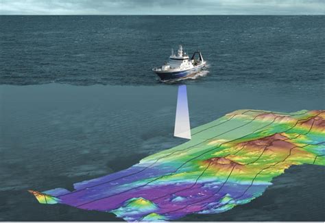 Mapping the Ocean Floor: Water Bathymetry Data | Learn GIS