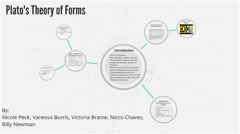 Plato's Theory of Forms by vanessa burris on Prezi