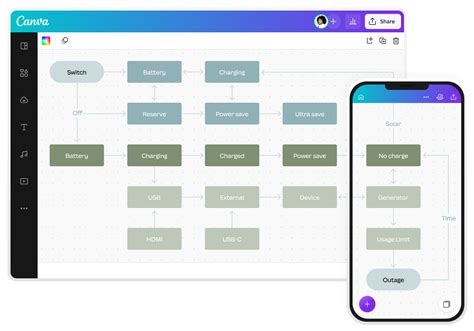 Free Block Diagram Maker - Create Block Diagram | Canva