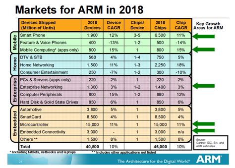 ARM Holdings Stock Is Overvalued By The Market (NASDAQ:ARMH-DEFUNCT ...