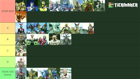 Kamen Rider Final Forms (Kuuga to Geats) Tier List (Community Rankings ...