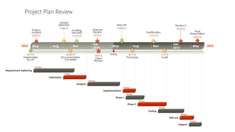 Awesome Microsoft Office Project Timeline Plan With Milestones Template