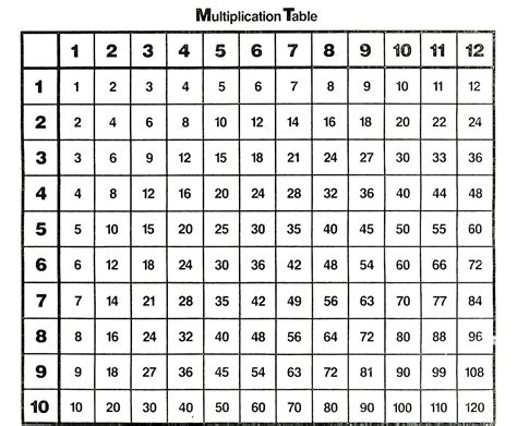 Printable Multiplication Table