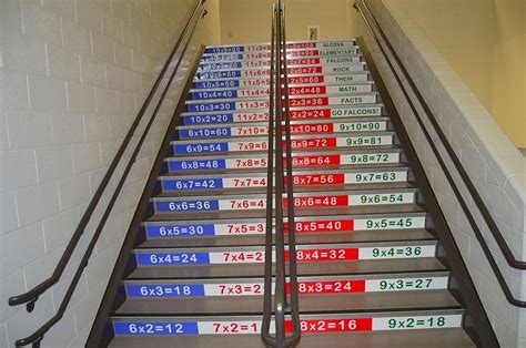 Alcova Elementary School multiplication stairs. Great idea. | Math word walls, Middle school ...