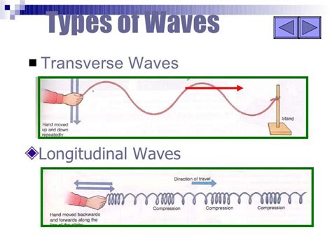 Types of Waves