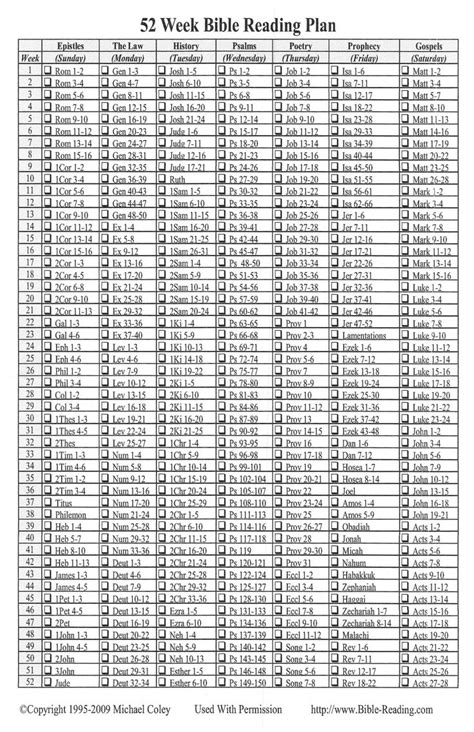 Pin on Bible Reading Plan