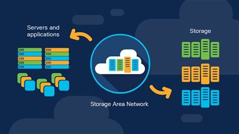 What Is a Storage Area Network (SAN)? - Cisco