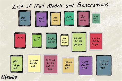 Ipad Pro Generations Comparison - Daphne Christal