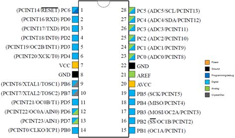 ATmega328P Diagram