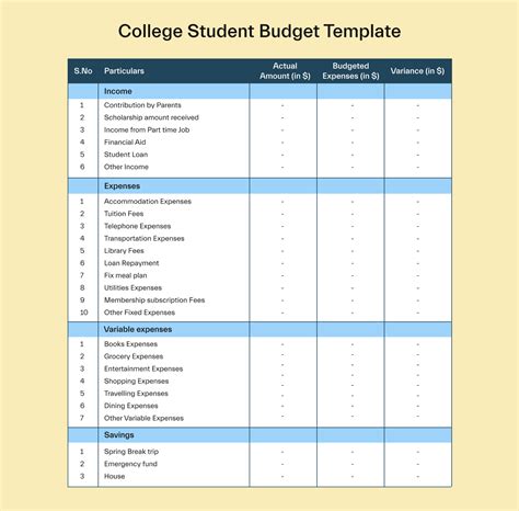 Breakdown of a Monthly Budget for College Students - Mos