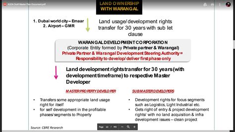 Warangal | Warangal Airport | Planning Stage | WGC | SkyscraperCity Forum