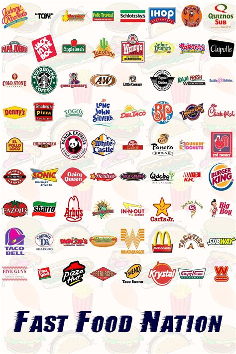 American Fast Food Logo - LogoDix