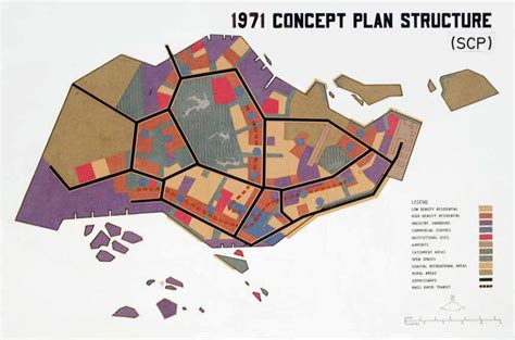 Urban Planning and Development in Singapore