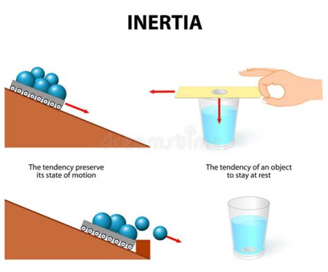 Law Of Inertia Examples With Pictures And Explanations - PictureMeta