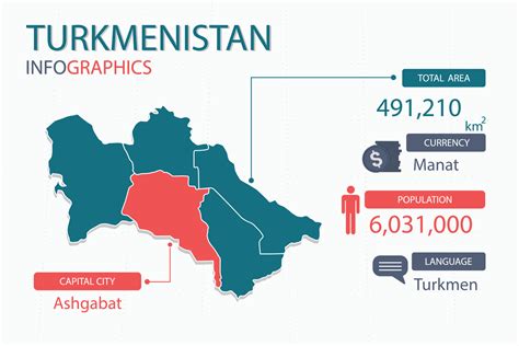 Turkmenistan map infographic elements with separate of heading is total ...