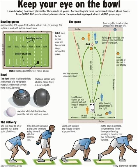 Lawn Bowls Concentration Techniques at Eugene Corbett blog