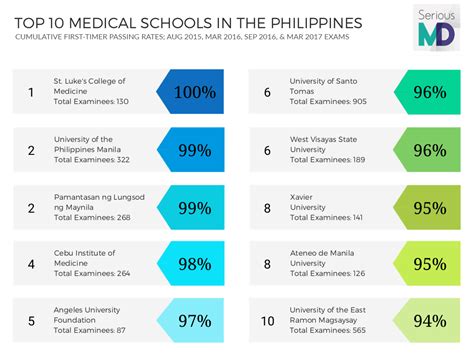 Best Medical Schools in Maryland – Top Schools in the USA