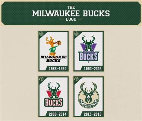 Bucks Logo - LogoDix