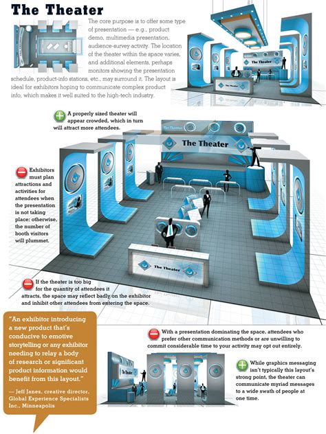 exhibit design plan - Google Search | Exhibition stand, Exhibition plan, Exhibition booth design