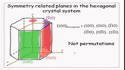 Hexagonal Crystal Structure