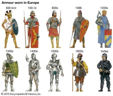 armour | History, Types, Definition, & Facts | Britannica.com