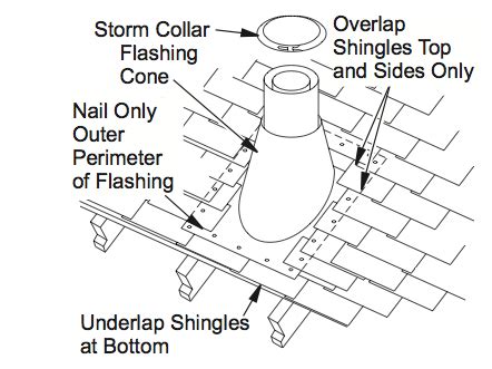 DIY Help - Vinje's Sheet Metal & DIY Heating