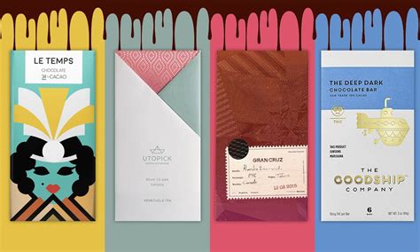 Chocolate Packaging 𝐌𝐚𝐫𝐤𝐞𝐭 𝐎𝐮𝐭𝐥𝐨𝐨𝐤 𝟐𝟎𝟐𝟑-𝟐𝟎𝟑𝟎