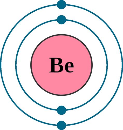 Beryllium Element With Reaction, Properties and Uses - Periodic Table