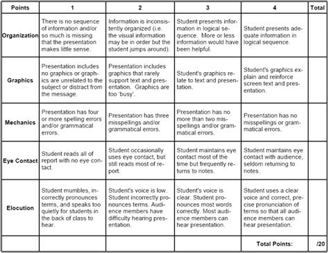 Experiences in Inquiry - Evaluation