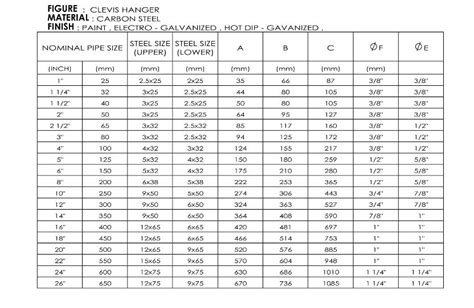 Clevis Hanger