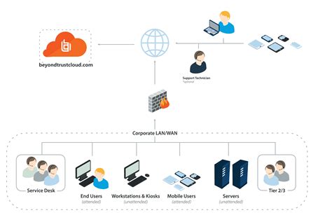 Infrastructure Networks? – On Track Link