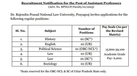 Dr. Rajendra Prasad National Law University looking to hire Assistant Professors