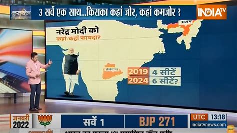 2024 Election Opinion Poll India Tv - Honey Laurena