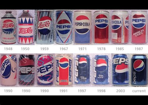 The History of Pepsi-Cola | Lucky Paradise Casinos