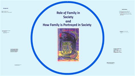 Role of family in society and how it is portrayed in society by Lakia ...