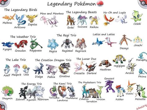 Where are all the new legendary Pokémon?? | All legendary pokemon ...