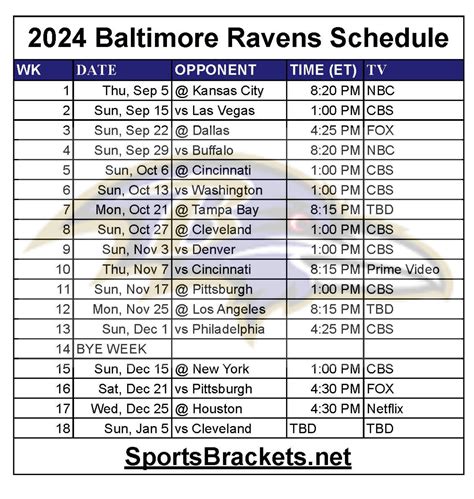 Baltimore Ravens Roster 2024 – 25 - Isobel Angelina