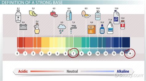 Strong Base: Definition & Examples - Video & Lesson Transcript | Study.com