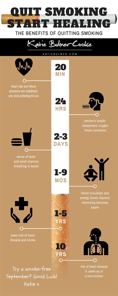 The Benefits of Quitting Smoking - Katie Bulmer-Cooke