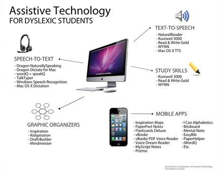 Dyslexia and AT Connor Mahoney - Assistive Technology