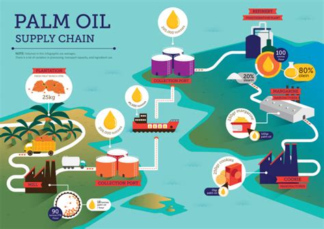 ERA/FoEN's RSPO Certification Claims Spurious, Libelous—Okomu Oil - Business Post Nigeria