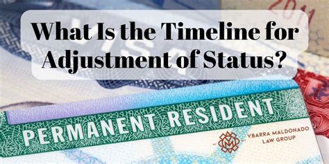 What Is the Timeline for Adjustment of Status in 2023? | YMLG