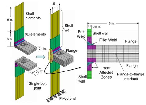 Bolted-joint configuration and nomenclature. | Download Scientific Diagram