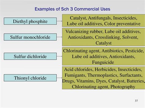 Chemicals to be monitored under CWC - ppt download