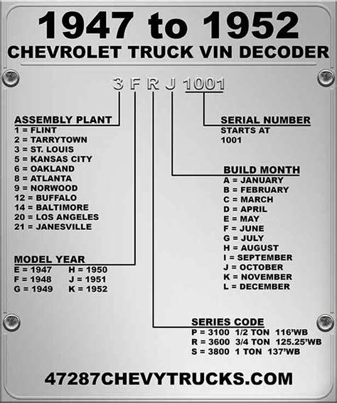 Chevy Truck Year By Vin: How To Determine The Age Of Your Vehicle ...